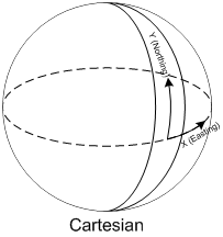 Cartesian.png